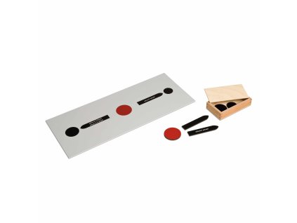 Reading Analysis: First Chart And Box