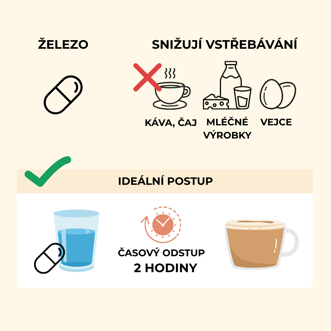Železo: zapíjení vodou a odstup od kávy, čaje, mléčných výrobků a vajec