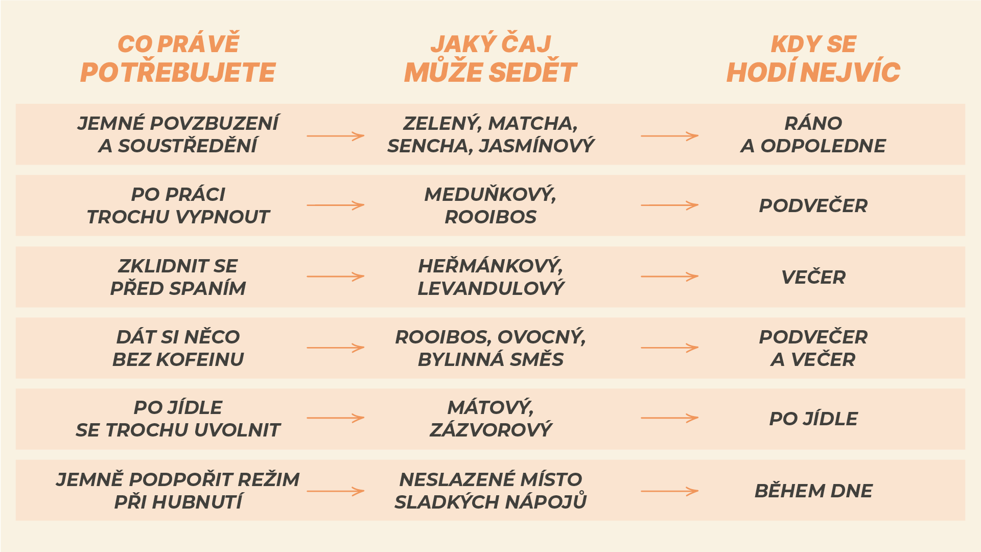 čaje