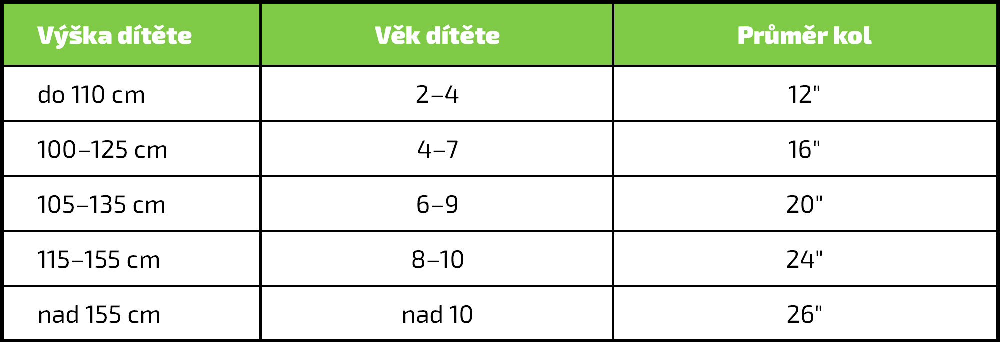 Velikost-elektrokola-deti