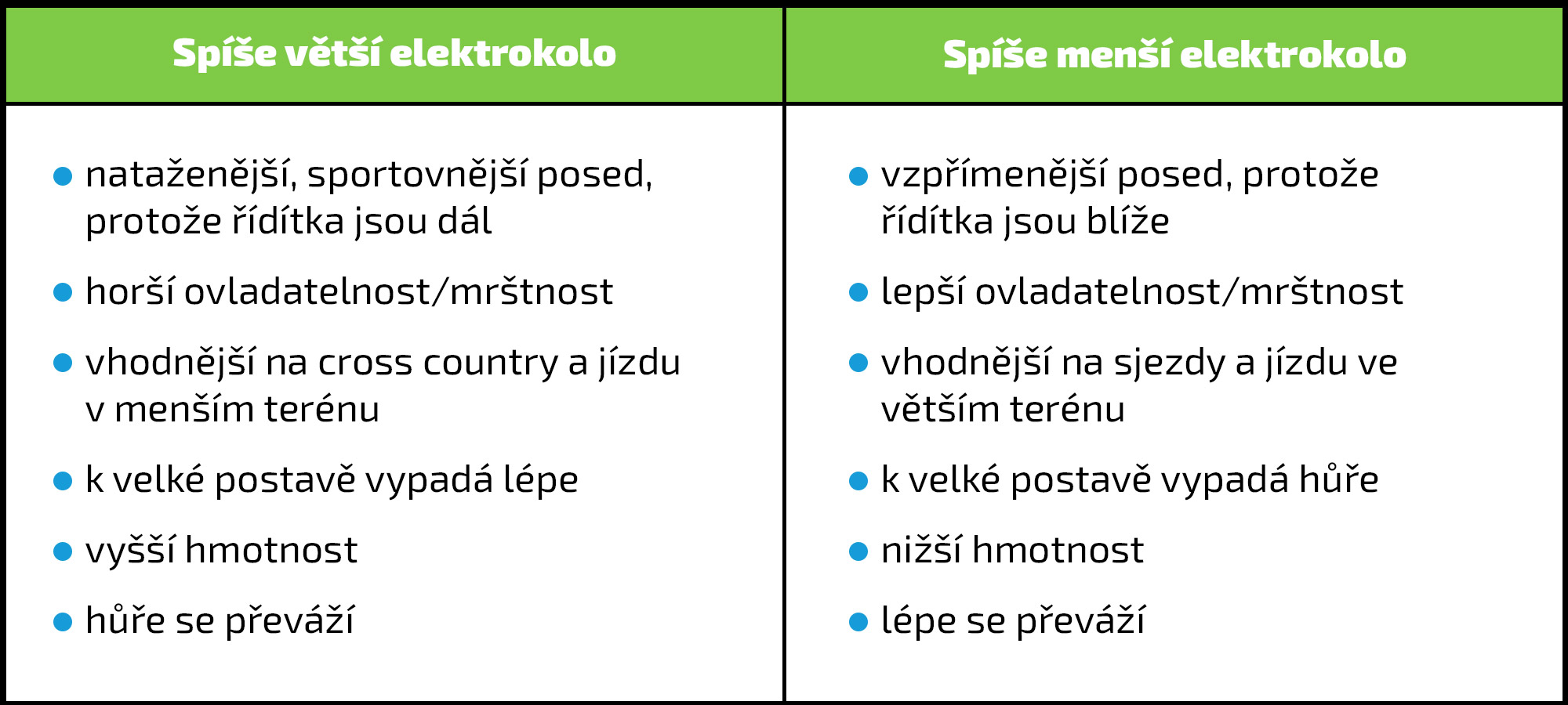 Velikost-elektrokola-rozhrani