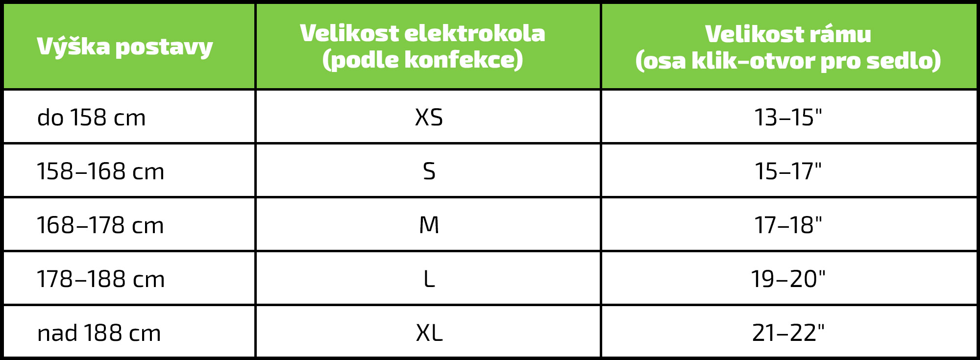 Velikost-elektrokola