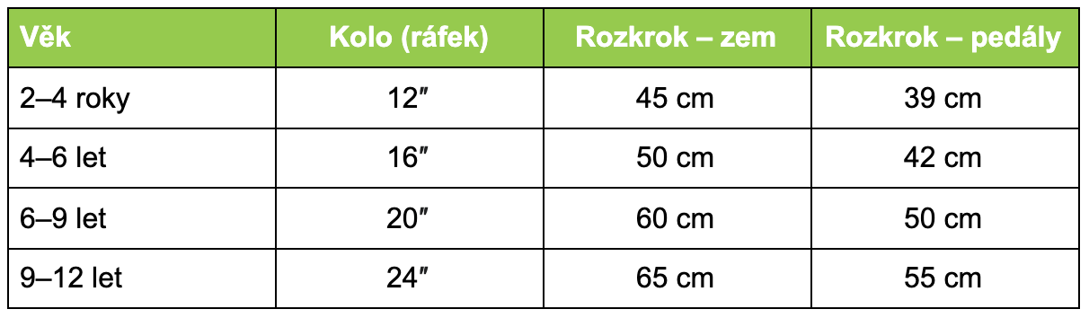 velikostdetskychkol