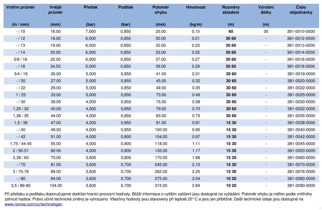 BARDUC_PVC_381_FOOD_HD_ tab