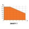 smarty7 diagram 1709888262