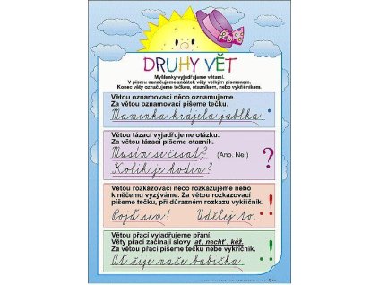 DRUHY VĚT/HLÁSKY 64202