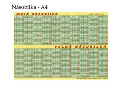 TABULKA - NÁSOBENÍ