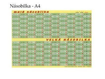 TABULKA - NÁSOBENÍ