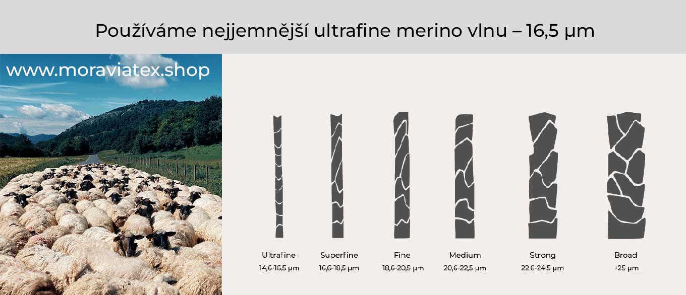 Merino metráž - ty nejlepší merino úplety přímo od výrobce