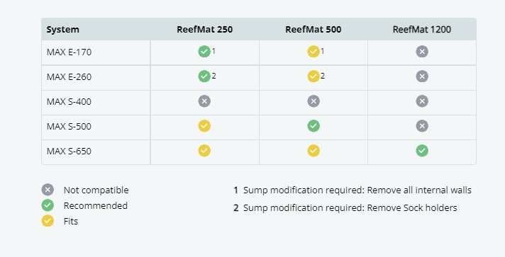 Red Sea ReefMat kompatibilita MAX