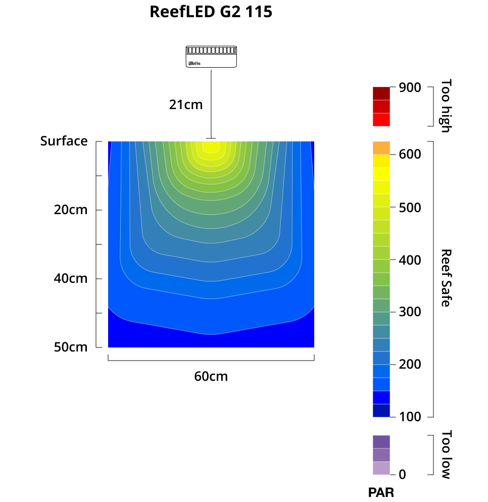 red sea reef led g2 115 par