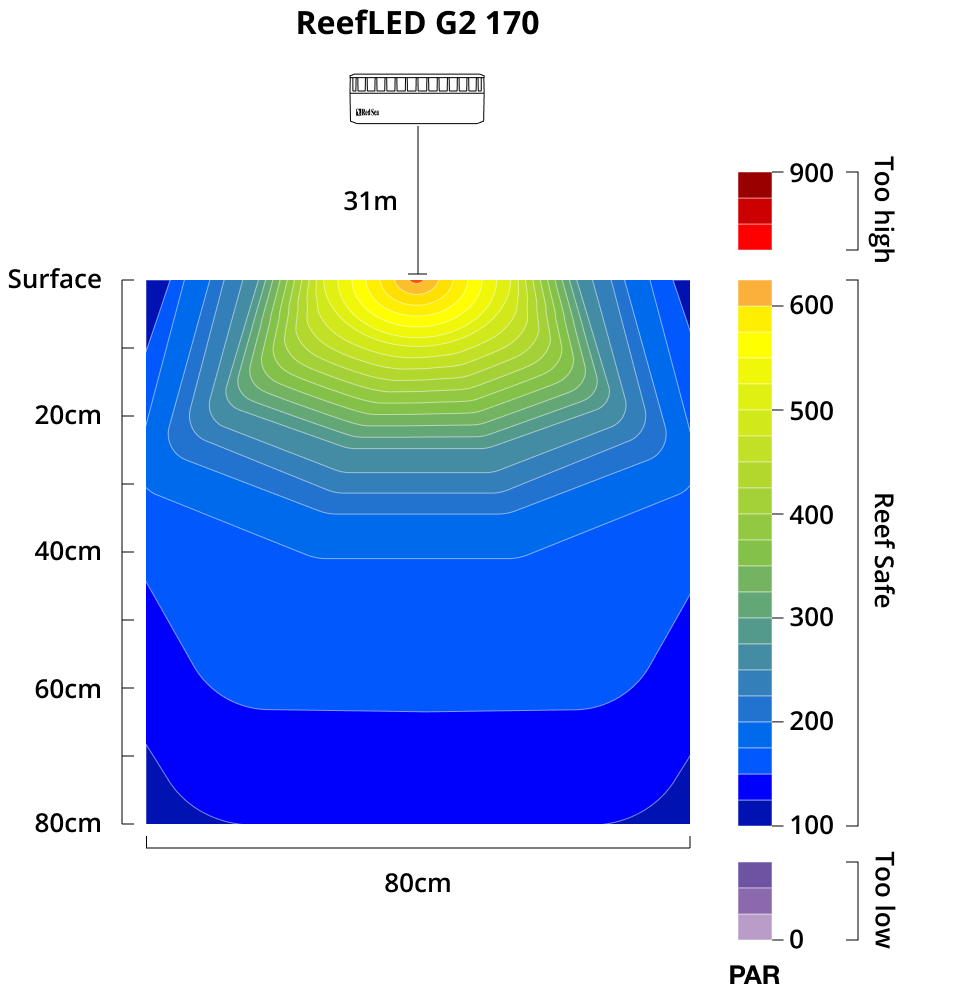 red sea reef led g2 170 par