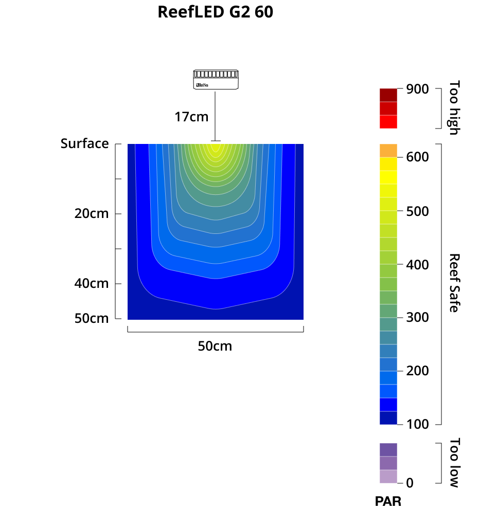 red sea reef led g2 60 par
