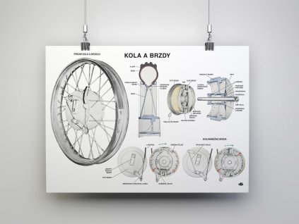 Plakát kola a brzdy motocyklů JAWA (84 x 60 cm)