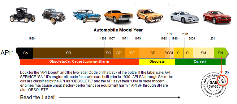 API-specifikacia-casova-osa