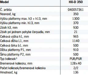 Pojízdný zdvihací stůl s dvojitou nůžkovou konstrukcí Pfaff-Silberblau HX-D 0350 - tabulka