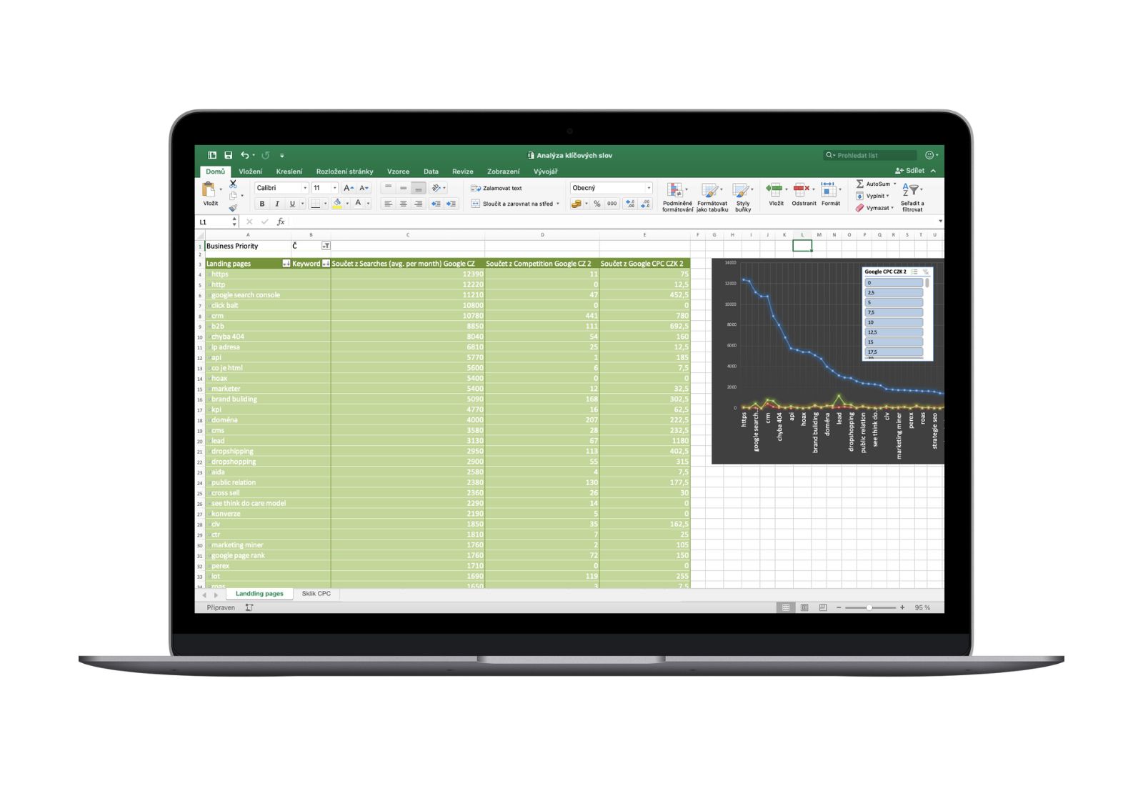 Analýza klíčových slov - SEO služba