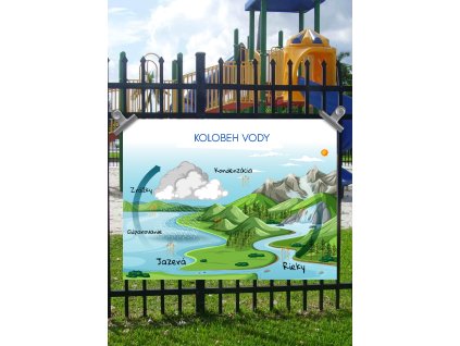 Edukačná tabuľa - Kolobeh vody (dostupné aj v českom jazyku)