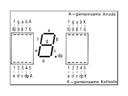 D350PA Sieben-Segment-Anzeige 1-stellig, 13,5mm rot