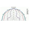 Abstrahlcharakteristik Visaton® DT 94 - 4 Ohm HiFi-Polycarbonatkalotte