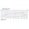 Amplituden- und Impedanzfrequenzgang Visaton W130S Tieftöner 8Ω 13cm 5" 80W 12000Hz