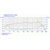 Amplituden- und Impedanzfrequenzgang Visaton Tieftöner 8Ω 17cm 6,5" 80W 8000Hz