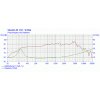 Amplituden- und Impedanzfrequenzgang Visaton W170 Tieftöner 8Ω 17cm 6,5" 70W 6000Hz