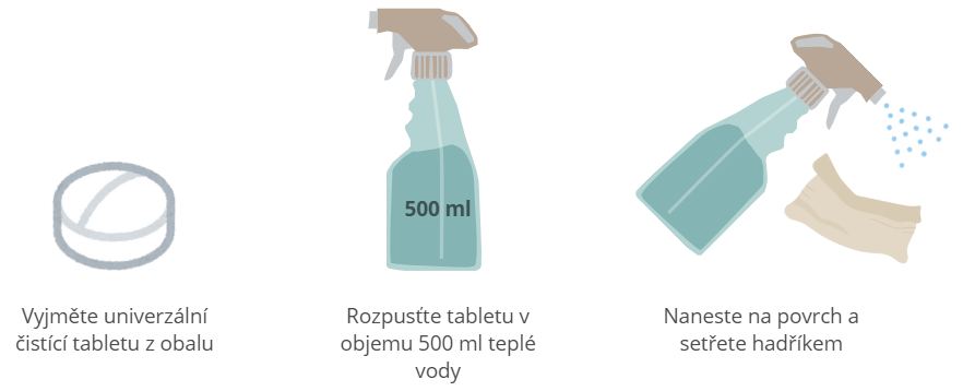 cleanly-eco-univerzalni-cistici-tableta