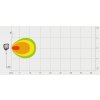 Led pracovní světlomet - 800 lumenů, 9-33v + 0,35 m kabel