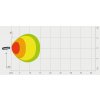 Led pracovní světlomet - 1260 lumenů, 9-33v + 0,35 m kabel