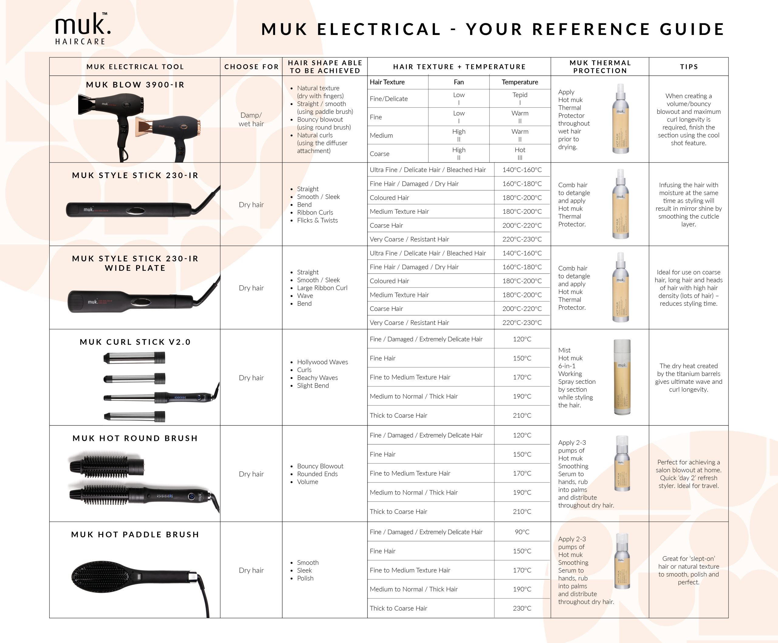 muk_ElectricalComparisonChart_Apr23-scaled-1