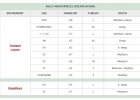 Specifikace TP+CO+FL