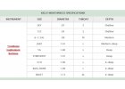 Specifikace TB+EU+BB