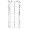 Bruno Tilz Mouthpieces table of the parameters