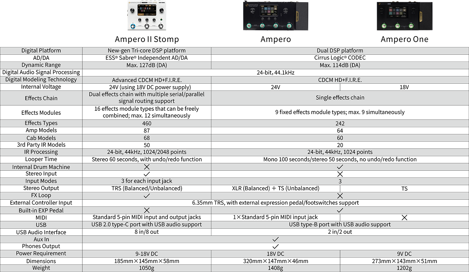 compare-grids-en