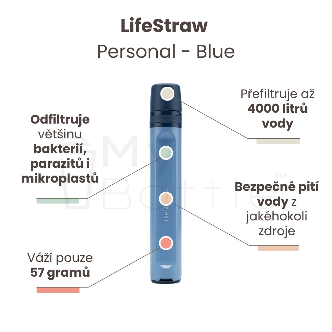 Cestovní filtr na vodu LifeStraw Personal - Blue mybottle.sk