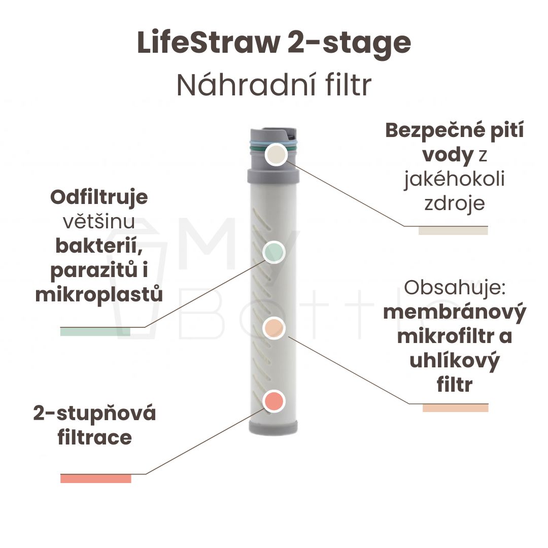Náhradní filtr do láhve LifeStraw Replacement Filter 2-stage mybottle