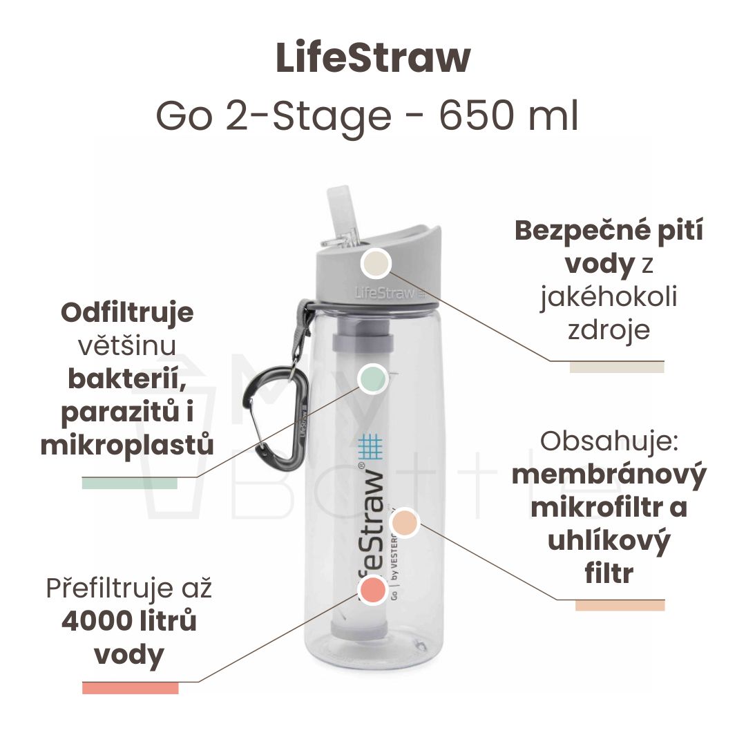 Filtrační láhev LifeStraw Go 2-Stage Clear 650 ml mybottle