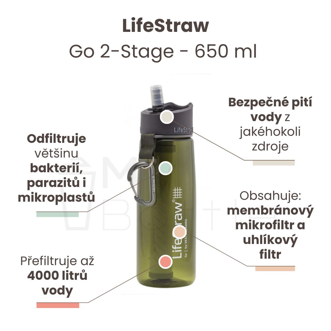 Filtrační láhev LifeStraw Go 2-Stage Green 650 ml
