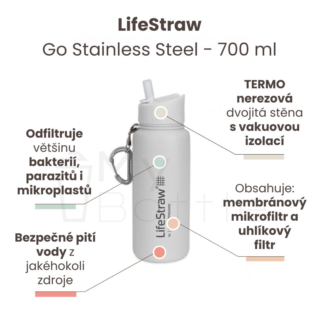 Nerezová termo filtrační lahev LifeStraw Go Stainless Steel White 700 ml mybottle