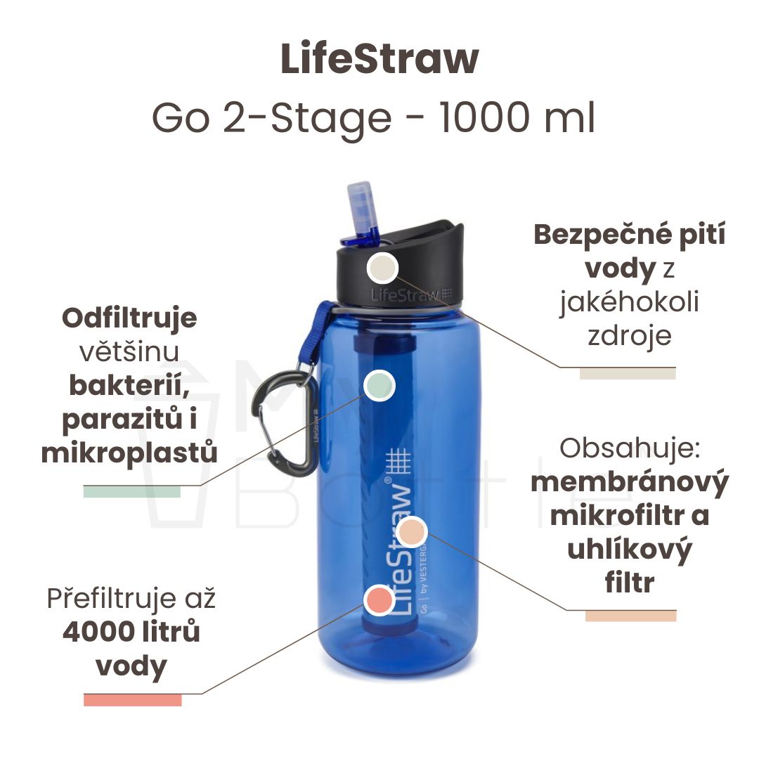 Filtrační láhev LifeStraw Go 2-Stage Blue 1000 ml