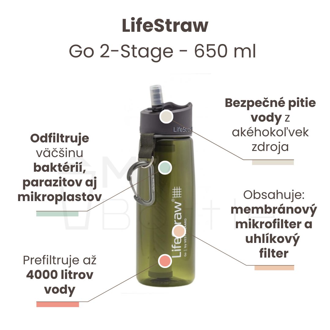 Filtračná fľaša LifeStraw Go 2-Stage Green 650 ml