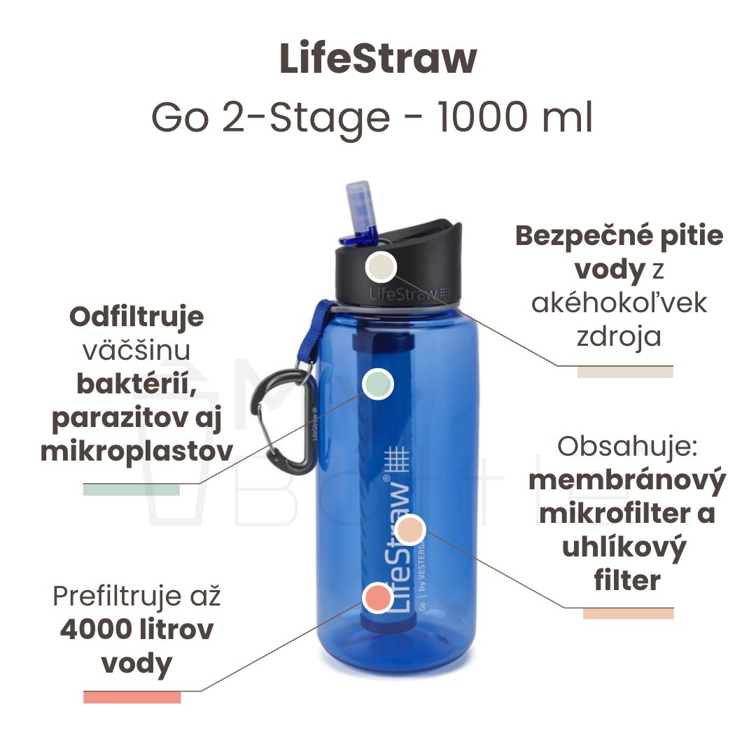  Filtračná fľaša LifeStraw Go 2-Stage Blue 1000 ml mybottle