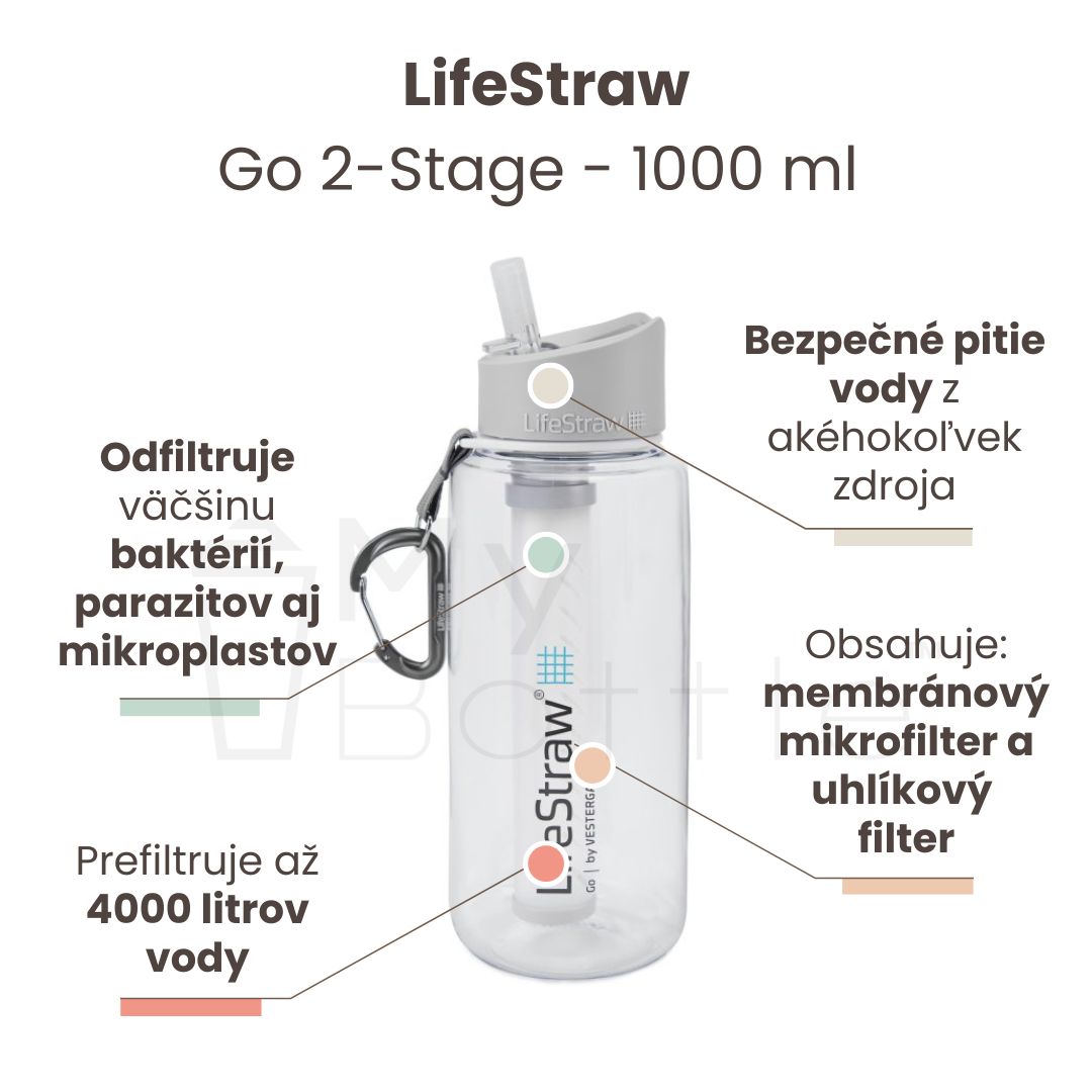 Filtračná fľaša LifeStraw Go 2-Stage Clear 1000 ml