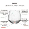 Pohár na whisky RONA CHARISMA 4 ks 390 ml