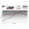 terminale mivv speed edge acciaio inox nero cf moto 800 mt 2022 2024 (4)