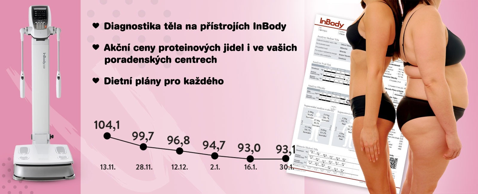 Všechna poradenská centra MyKETO v ČR