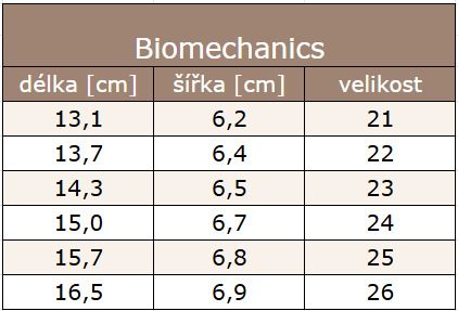 Biomechanics