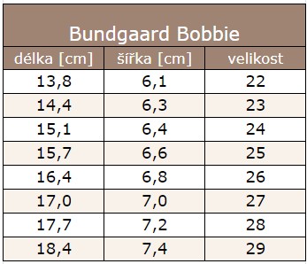 Bobbie