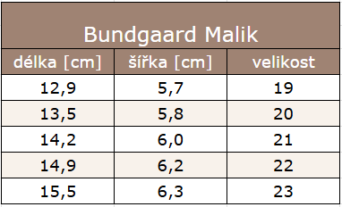 MAlik